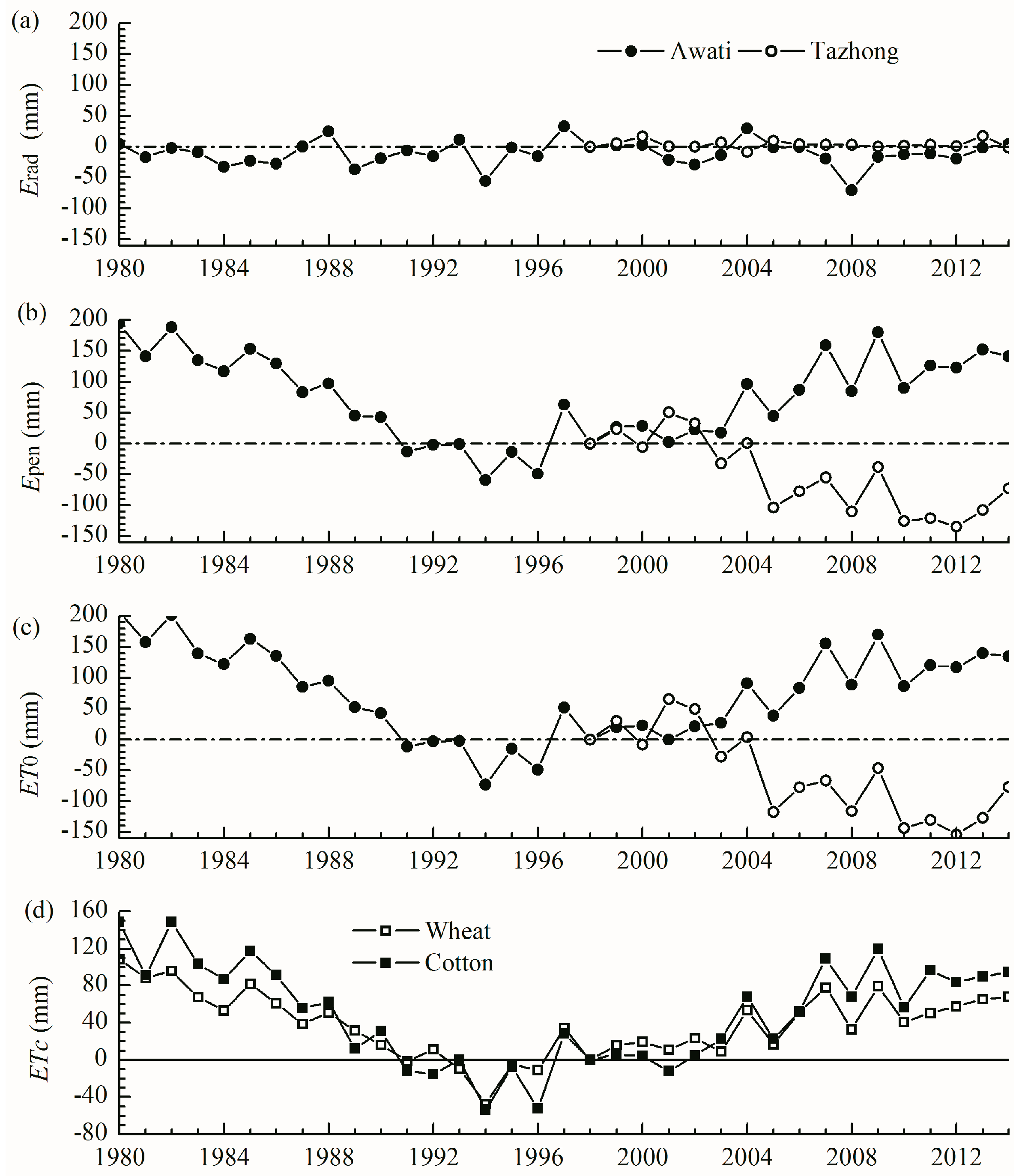 Sustainability 09 01531 g003