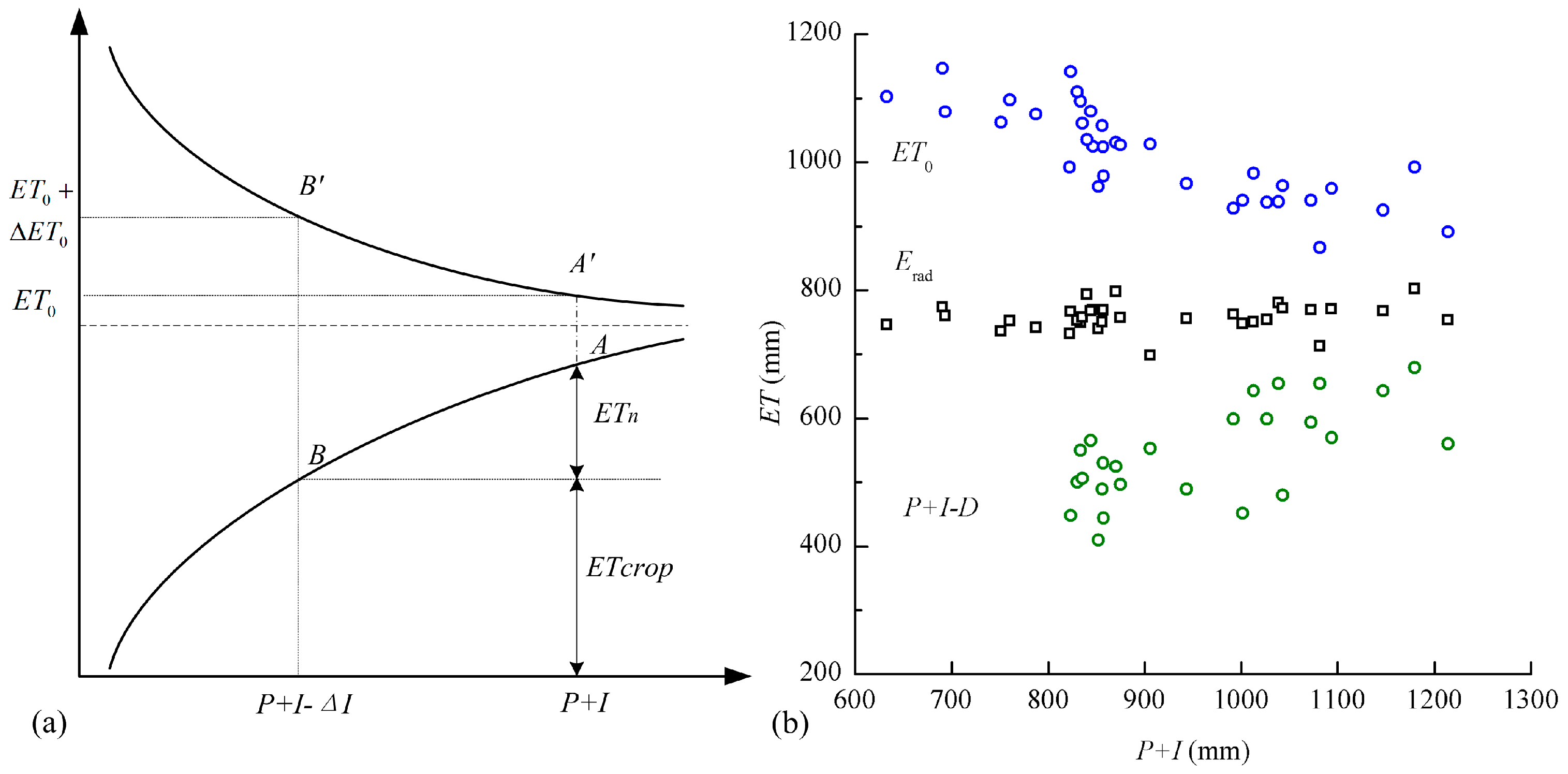 Sustainability 09 01531 g004