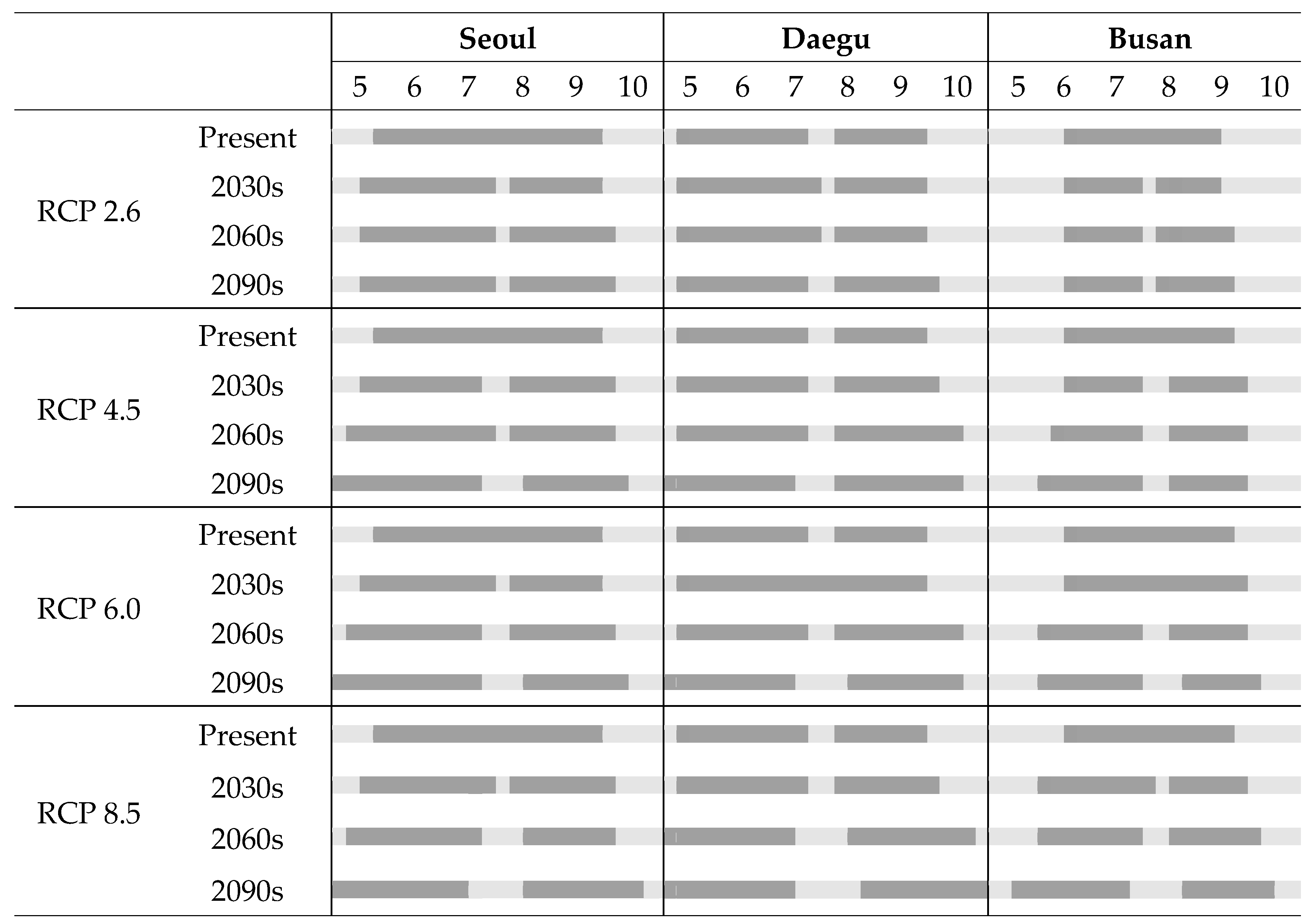 Sustainability 09 01535 g002