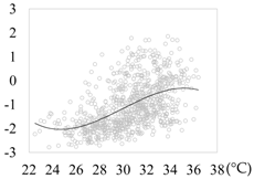 Sustainability 09 01535 i001
