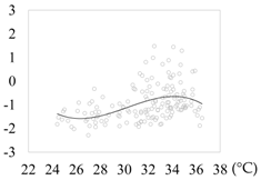 Sustainability 09 01535 i002