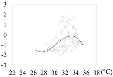 Sustainability 09 01535 i003