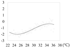 Sustainability 09 01535 i004