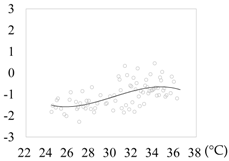 Sustainability 09 01535 i005