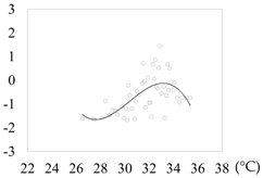 Sustainability 09 01535 i006