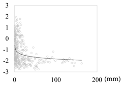 Sustainability 09 01535 i007