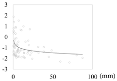 Sustainability 09 01535 i008