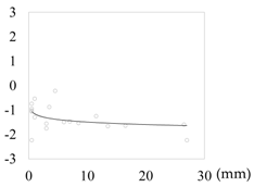 Sustainability 09 01535 i009