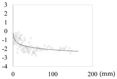 Sustainability 09 01535 i010