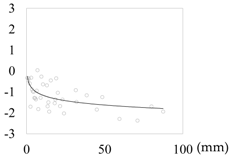 Sustainability 09 01535 i011