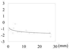 Sustainability 09 01535 i012