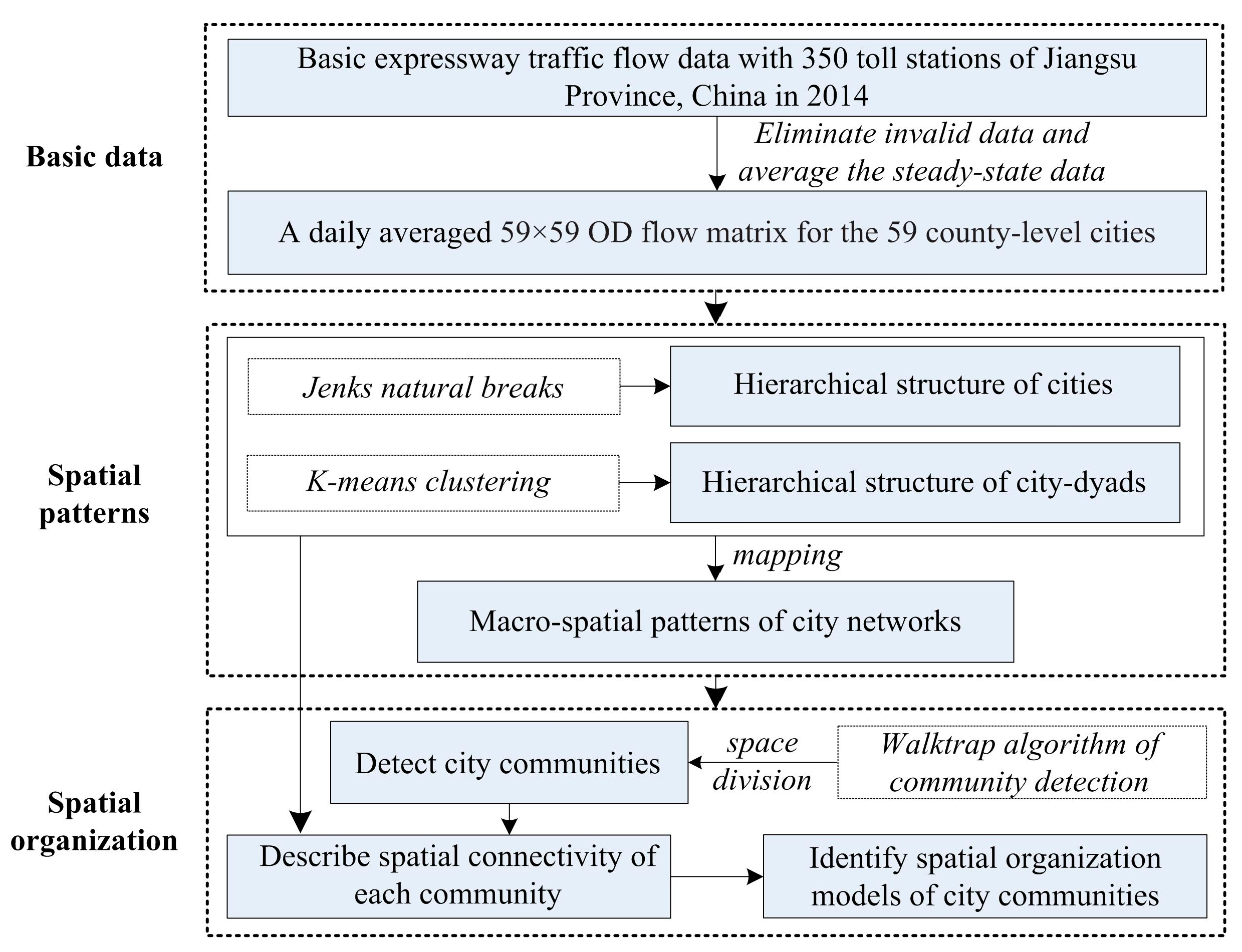 Sustainability 09 01541 g001