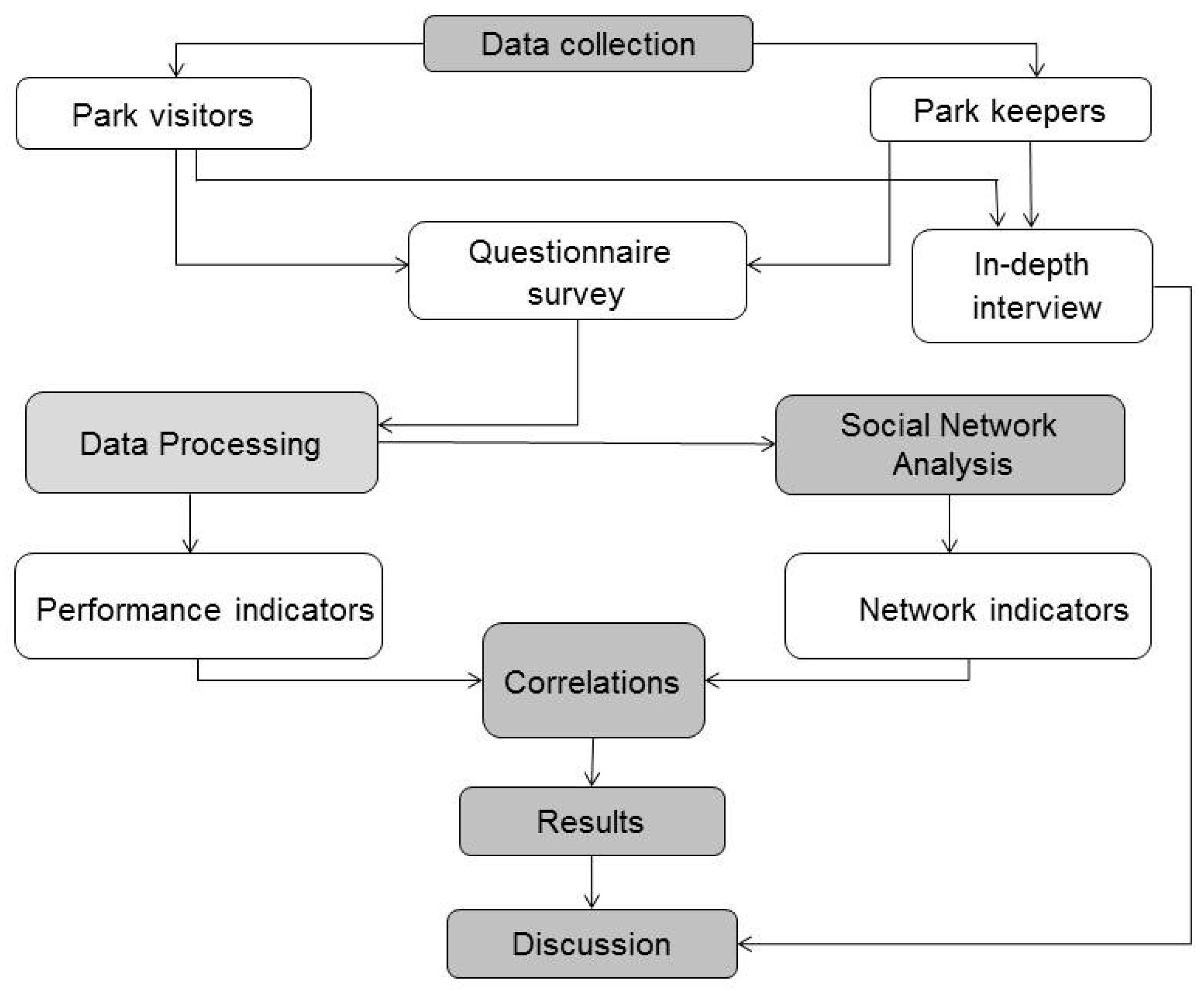Sustainability 09 01551 g001