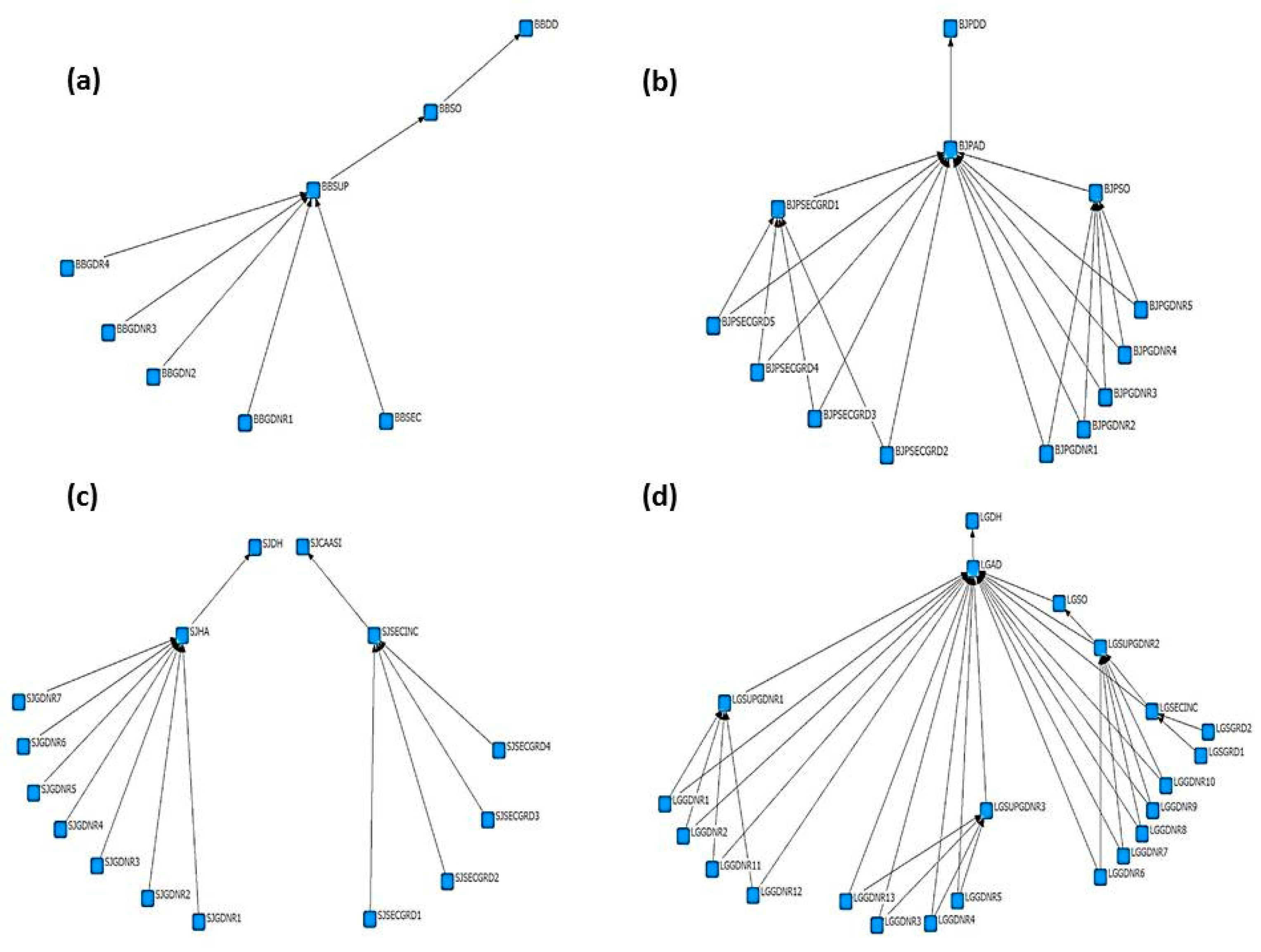 Sustainability 09 01551 g003