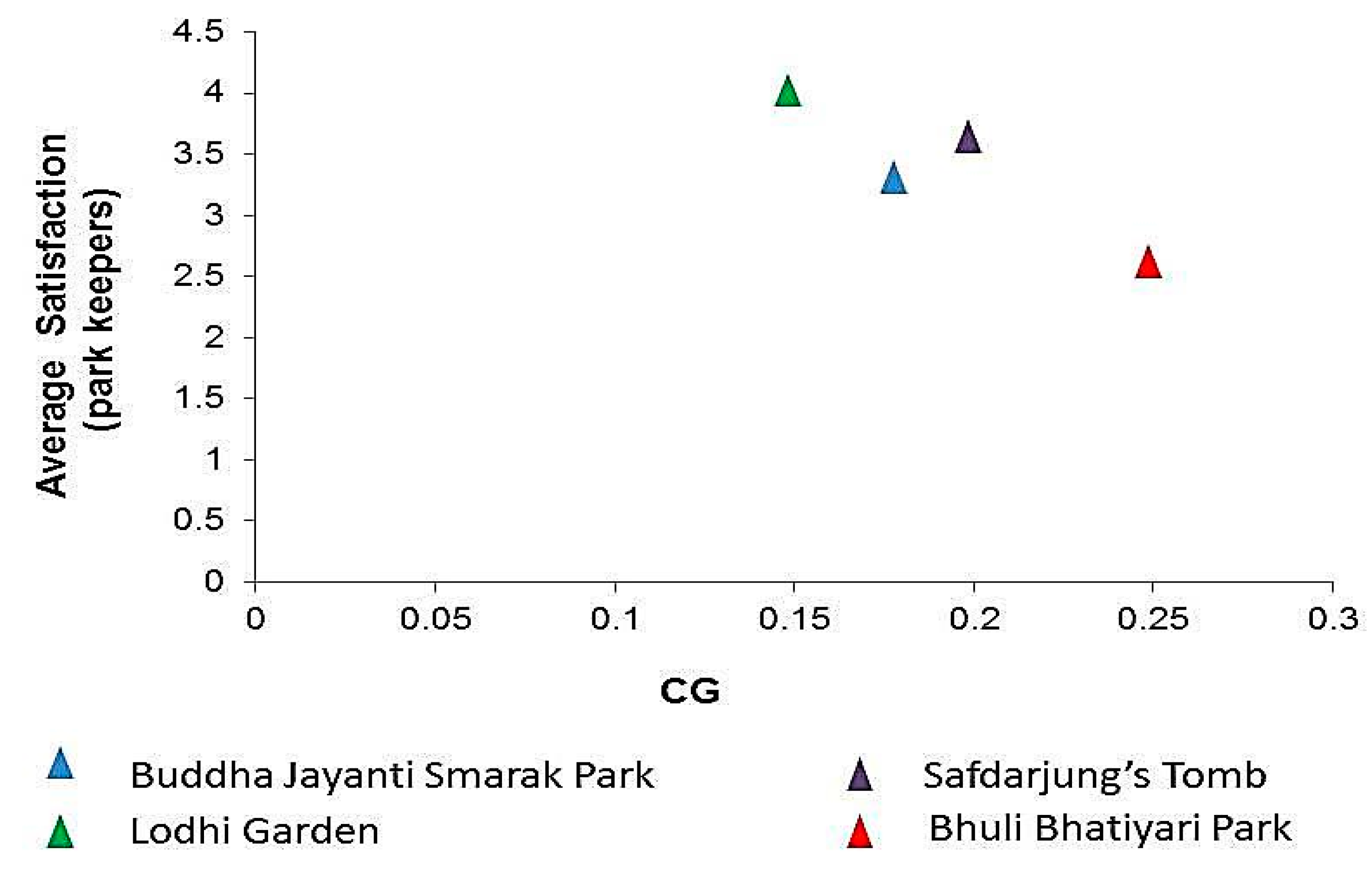 Sustainability 09 01551 g004