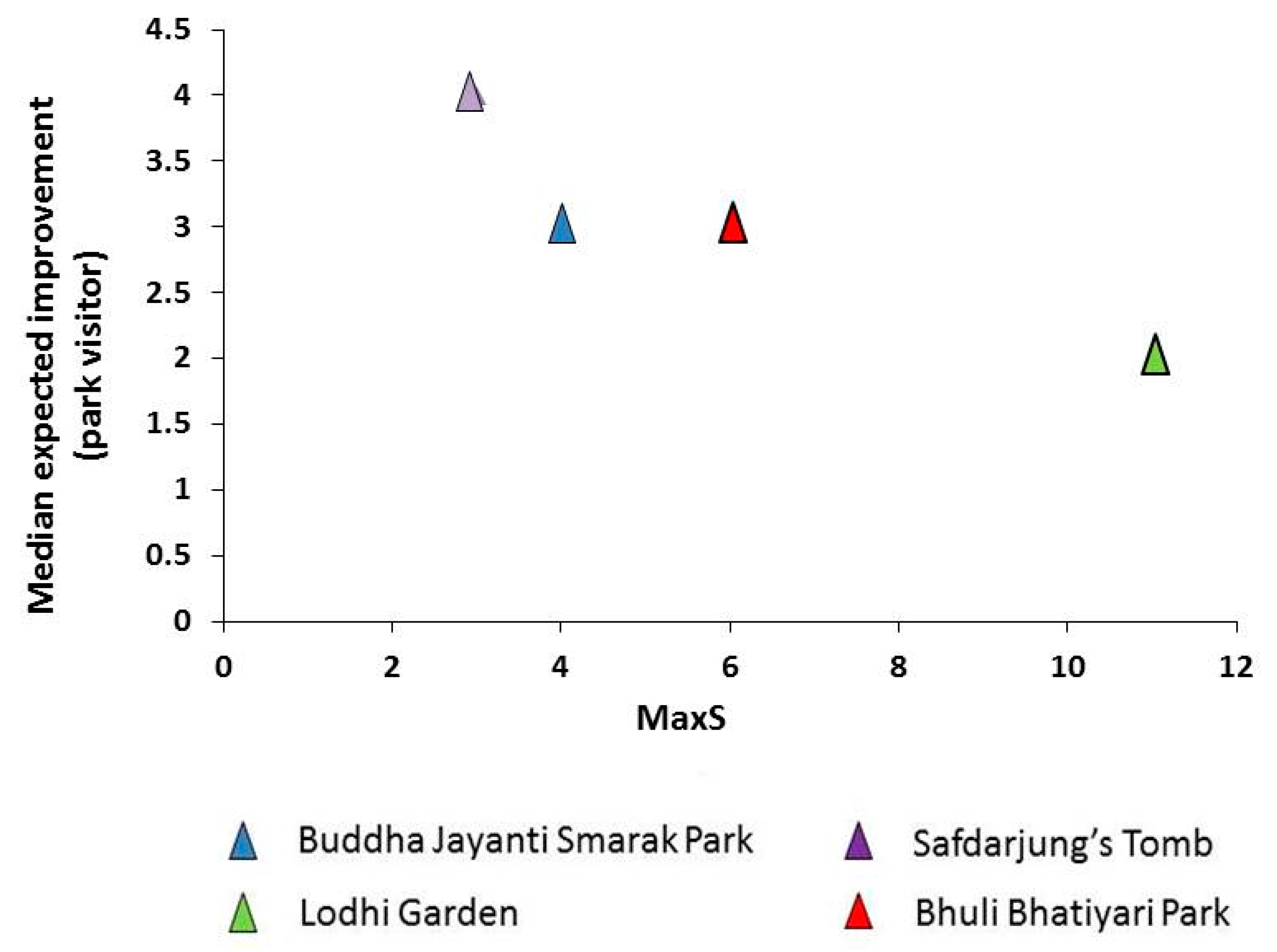 Sustainability 09 01551 g005