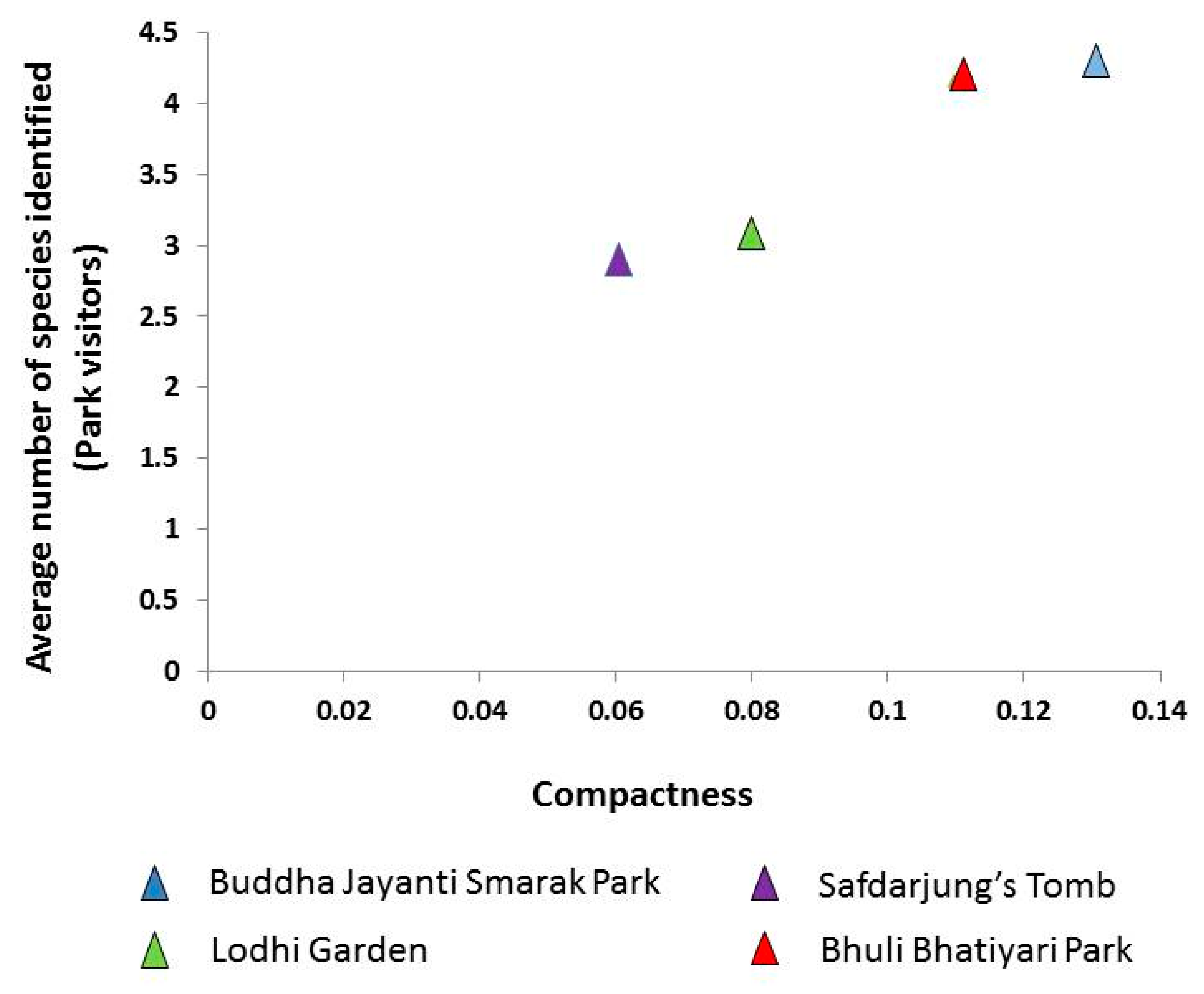 Sustainability 09 01551 g006