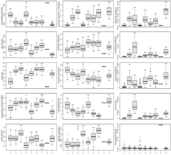 Sustainability 09 01560 g003