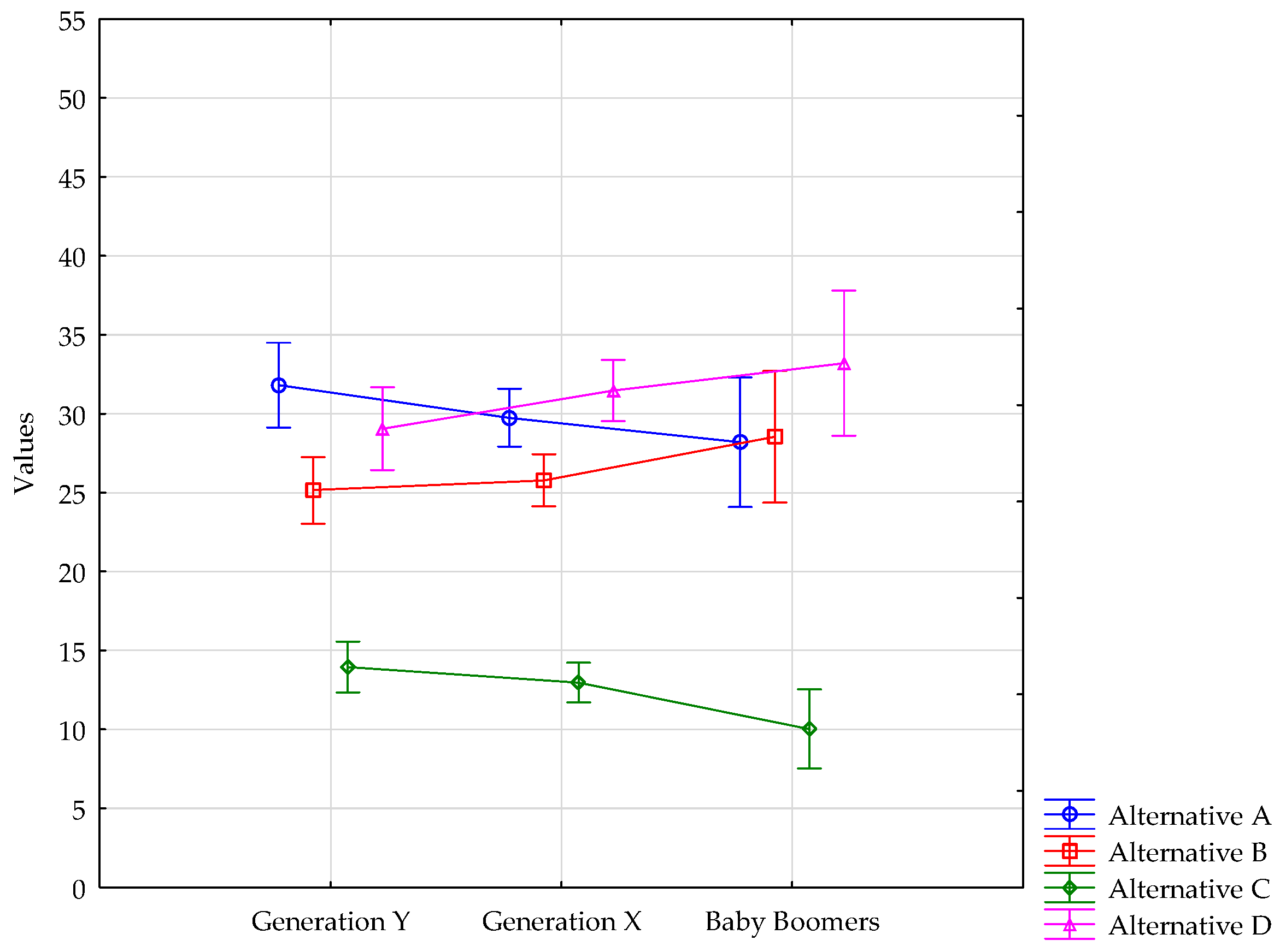 Sustainability 09 01561 g002