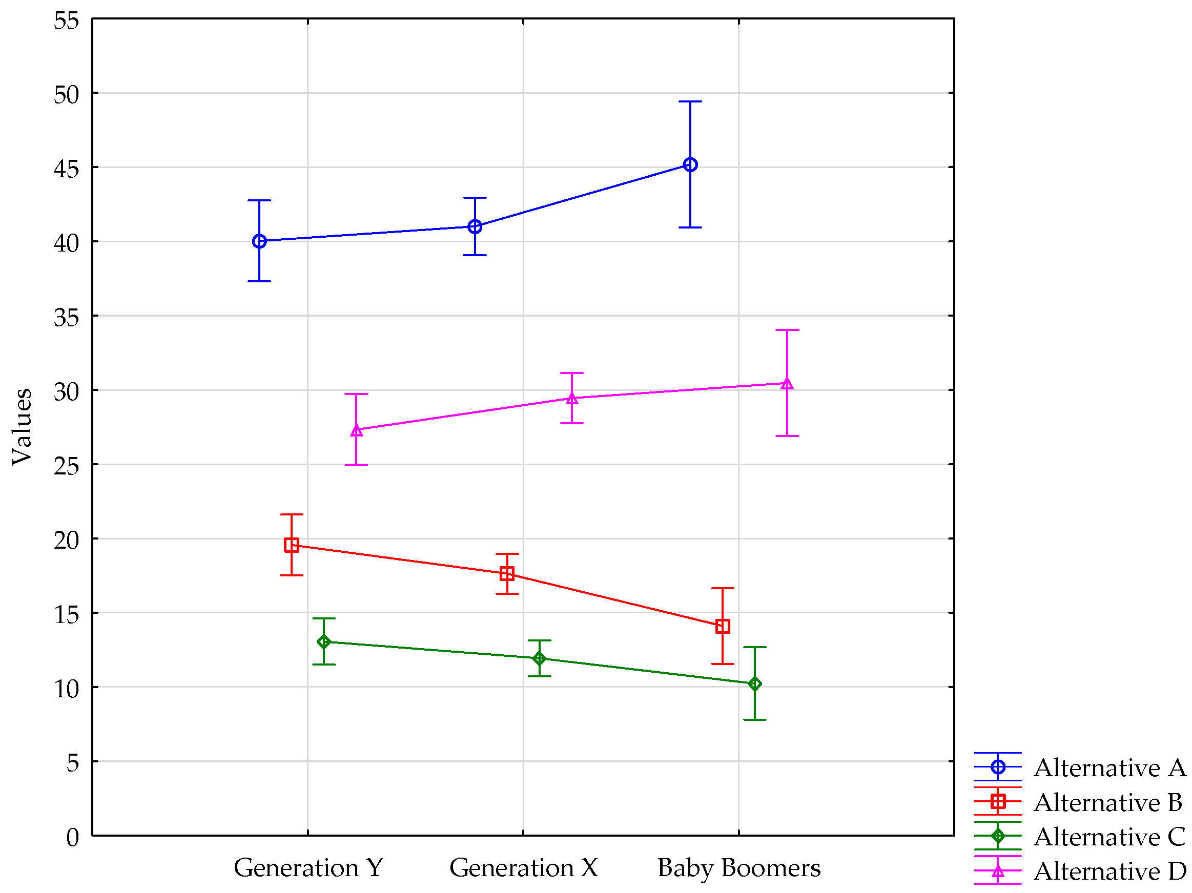 Sustainability 09 01561 g003