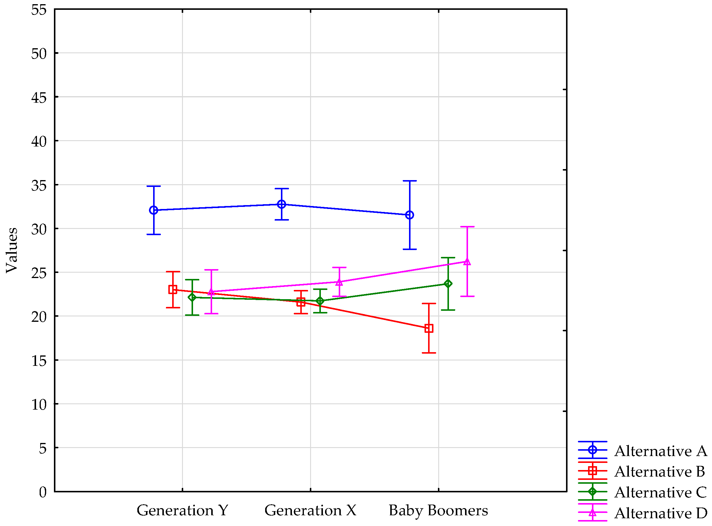 Sustainability 09 01561 g005