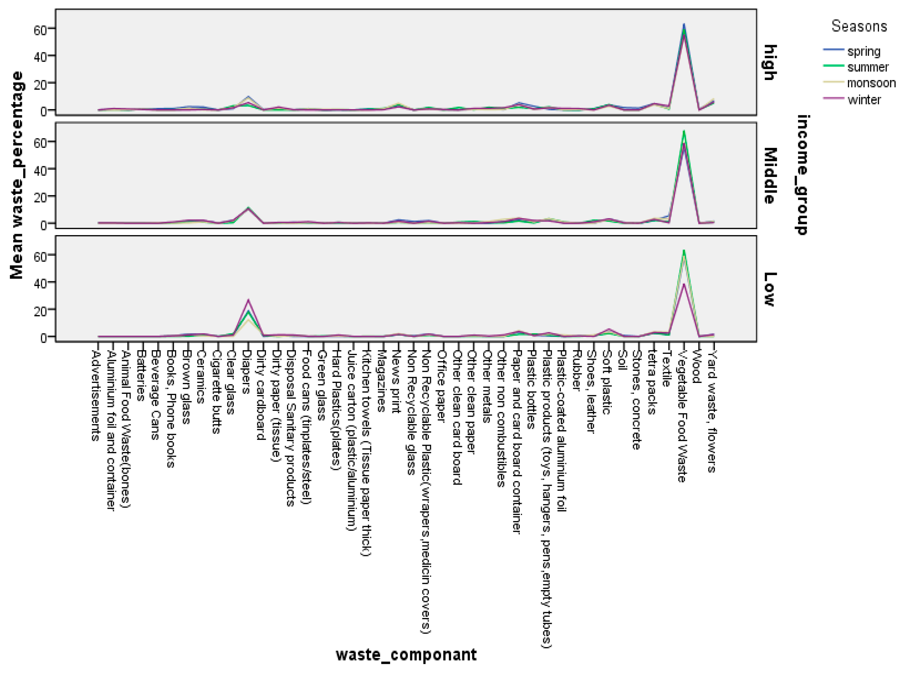 Sustainability 09 01568 g002