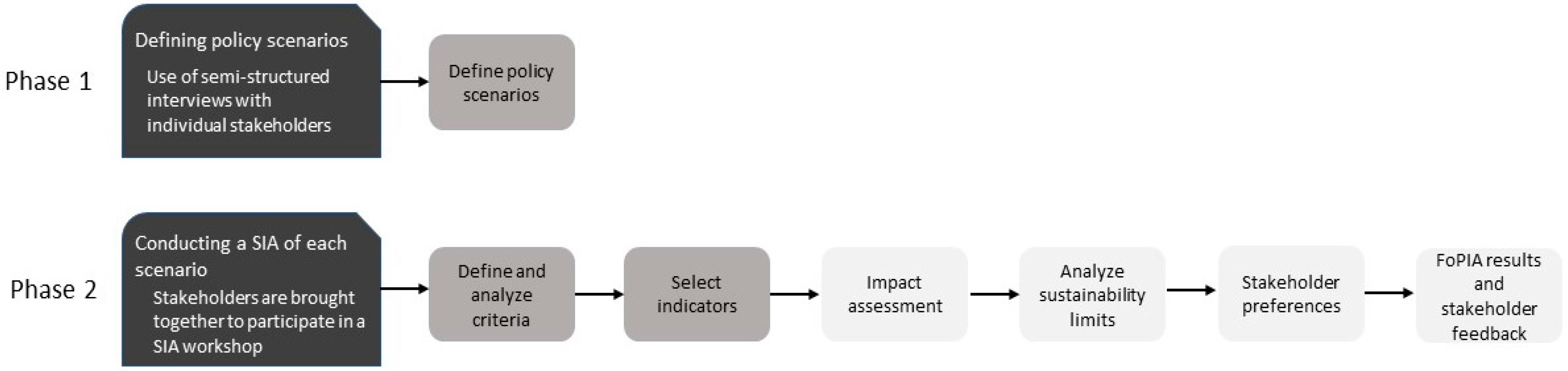 Sustainability 09 01573 g002 Sustainability 09 01573 g002