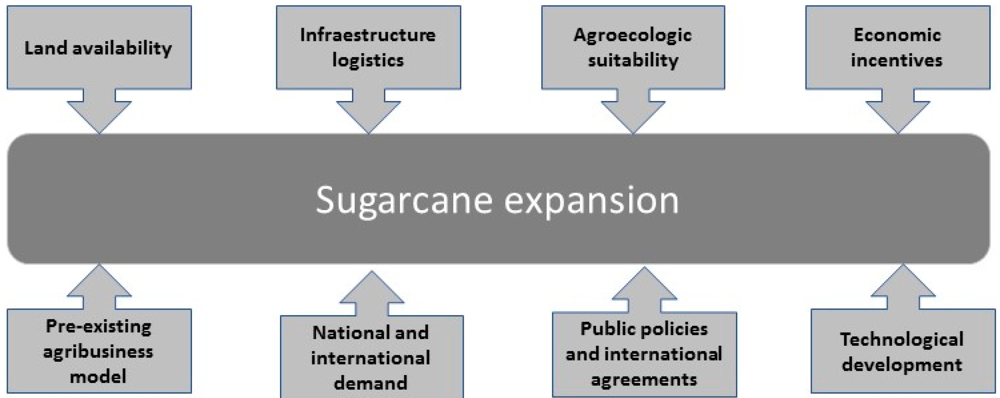 Sustainability 09 01573 g003 Sustainability 09 01573 g003