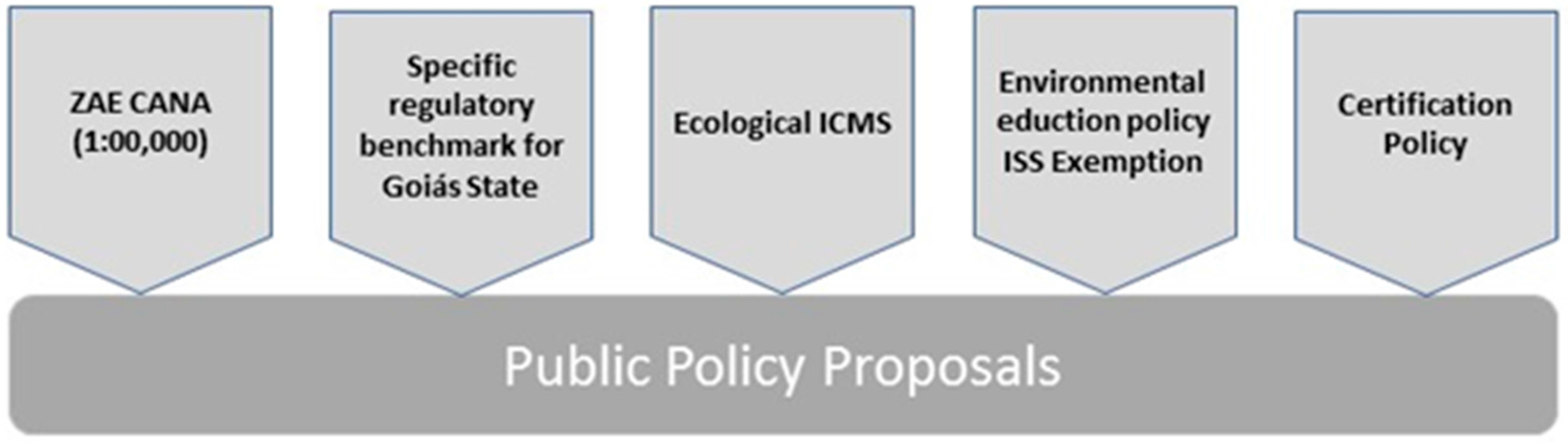 Sustainability 09 01573 g004 Sustainability 09 01573 g004