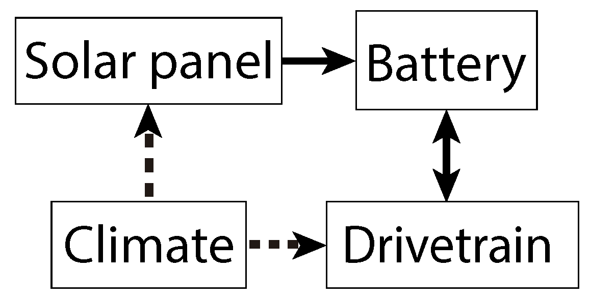 Sustainability 09 01576 g001