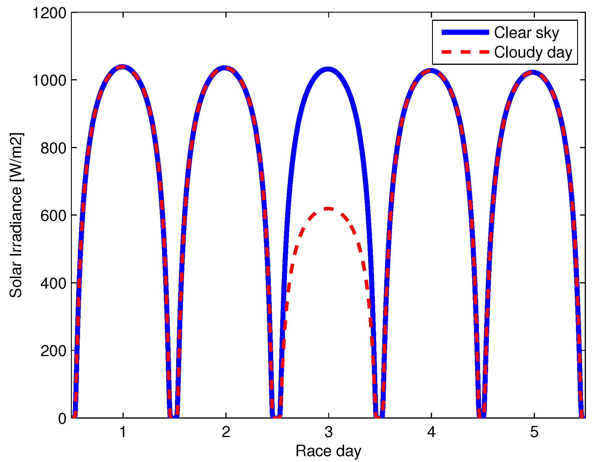 Sustainability 09 01576 g003