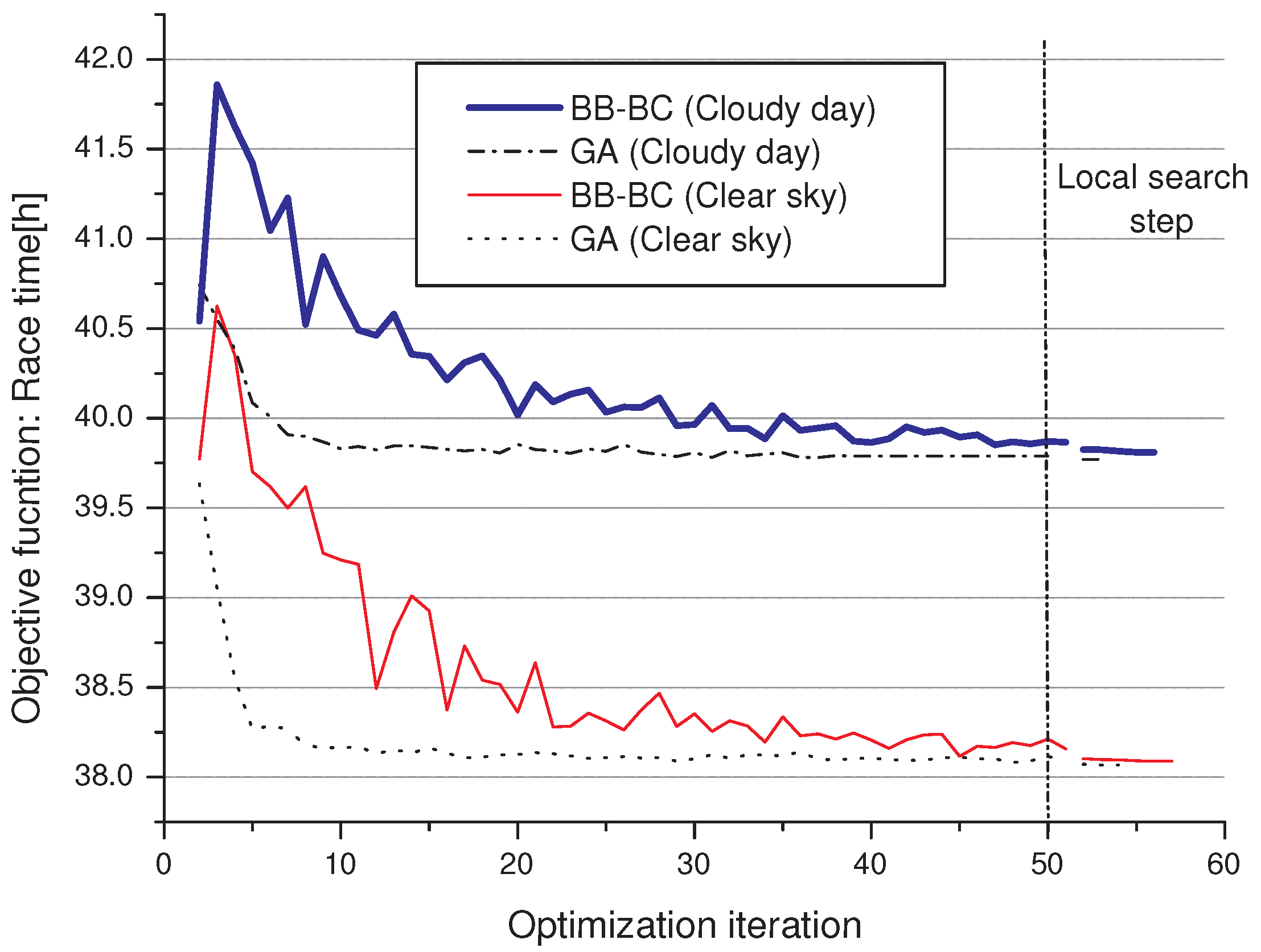 Sustainability 09 01576 g004