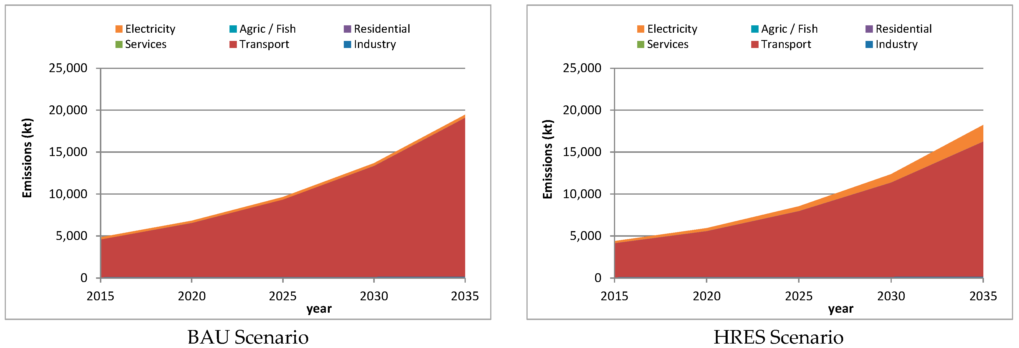 Sustainability 09 01590 g009