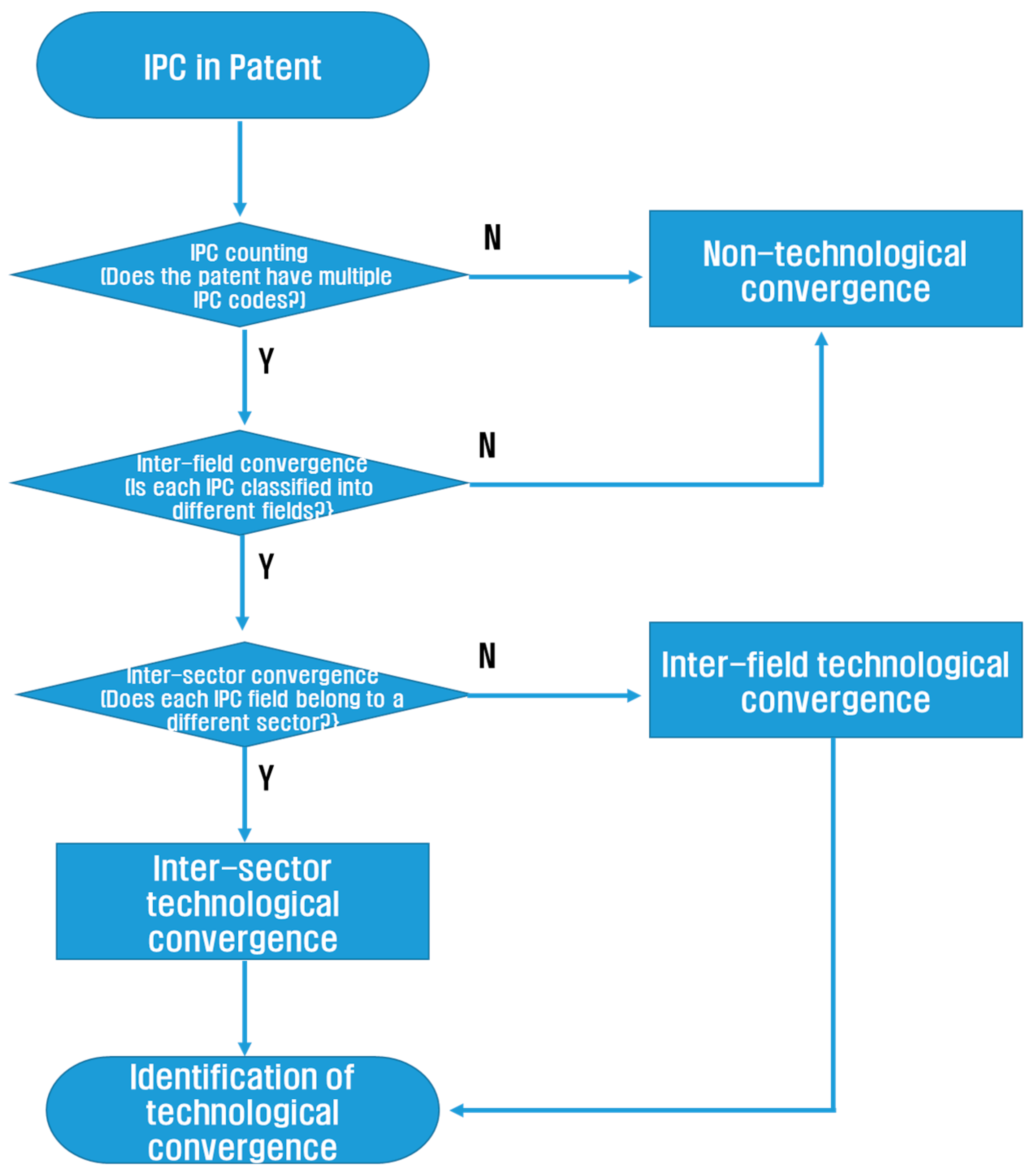 Sustainability 09 01601 g001