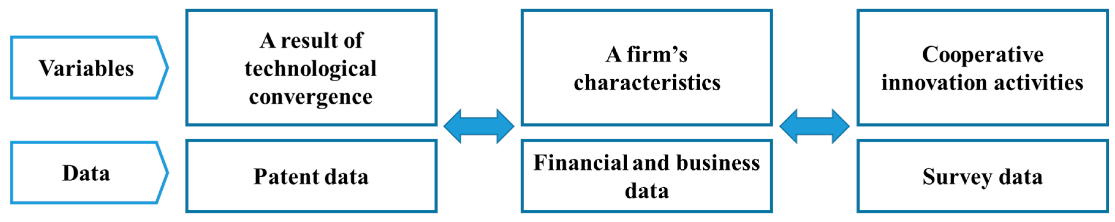 Sustainability 09 01601 g002