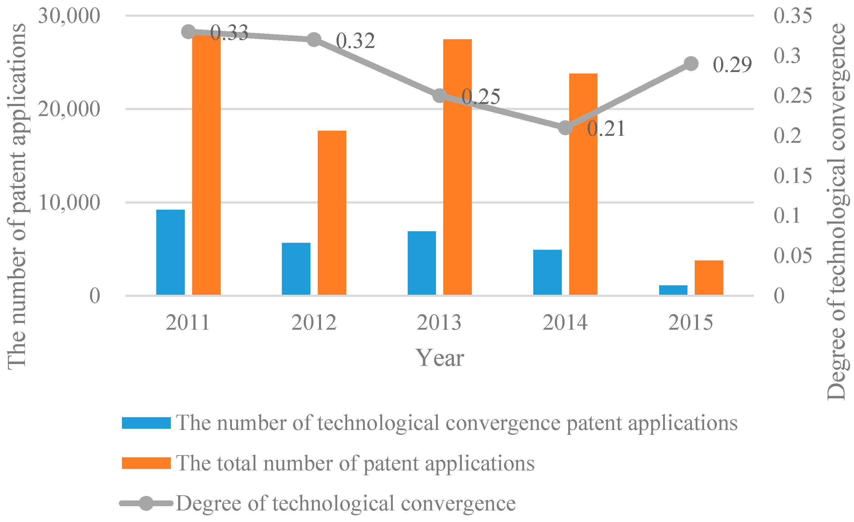 Sustainability 09 01601 g003