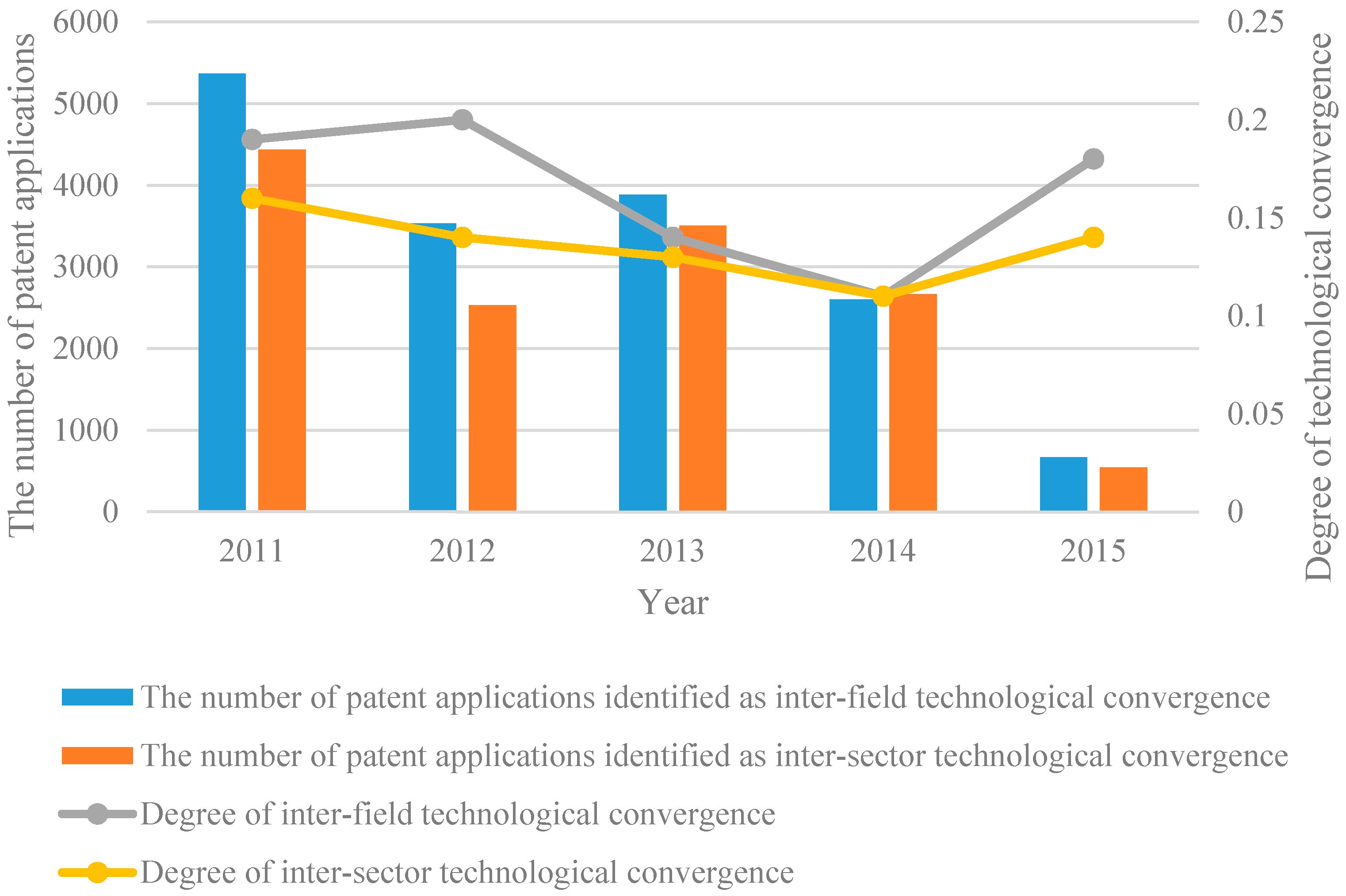 Sustainability 09 01601 g004