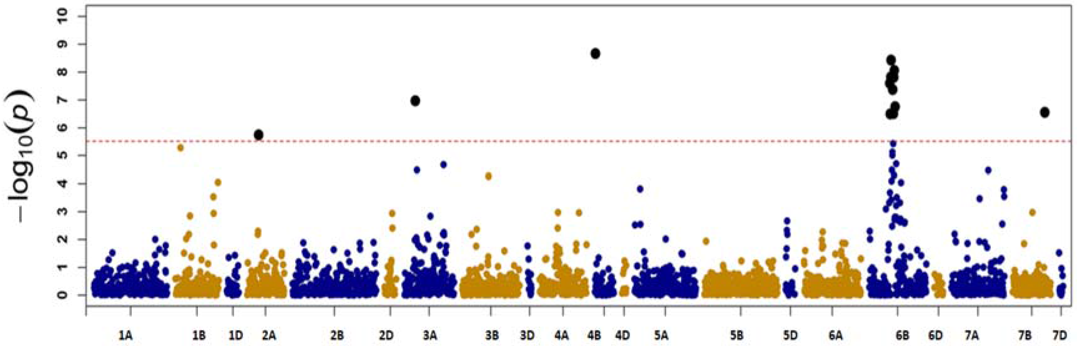 Sustainability 09 01606 g004