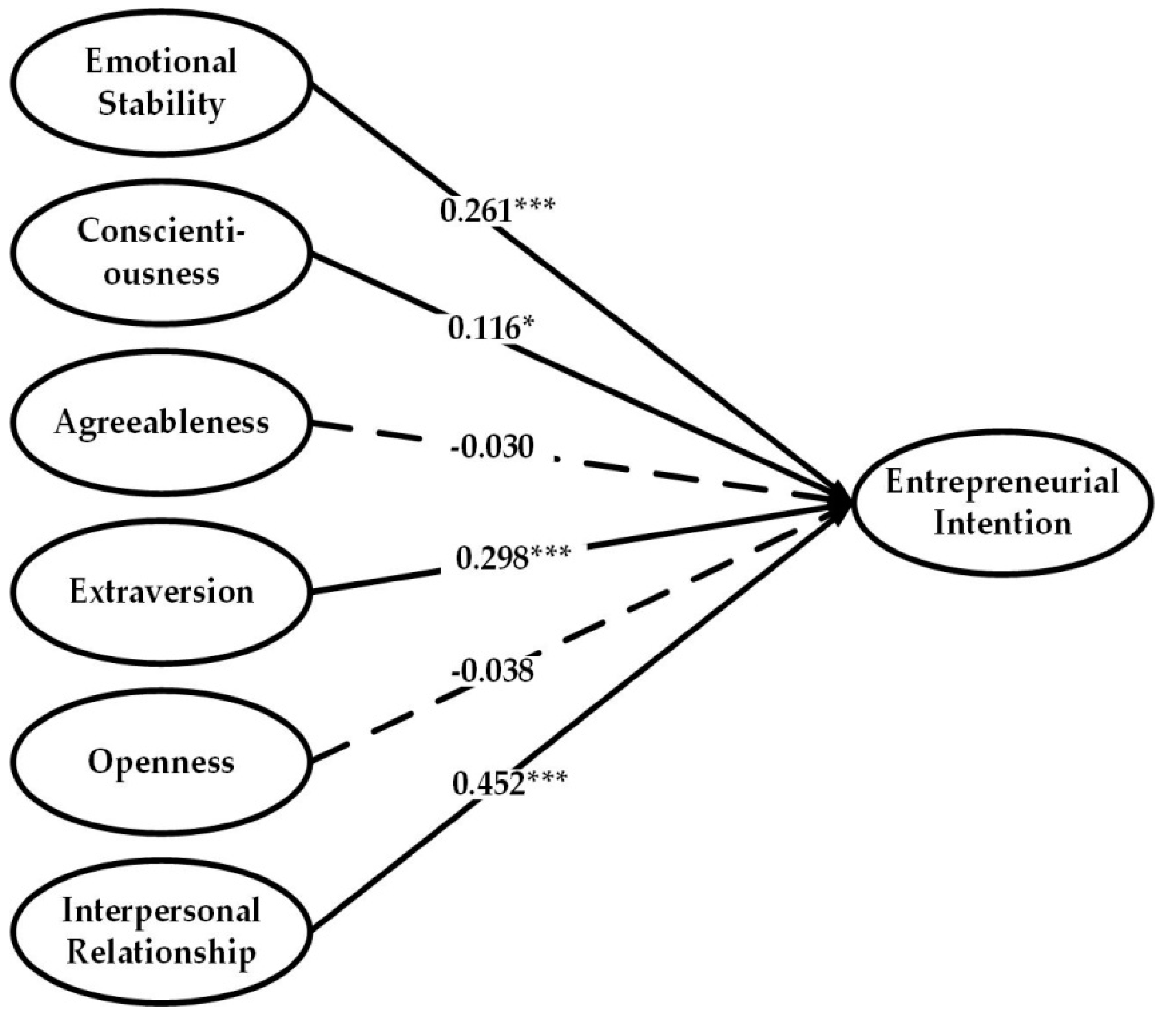 Sustainability 09 01649 g001