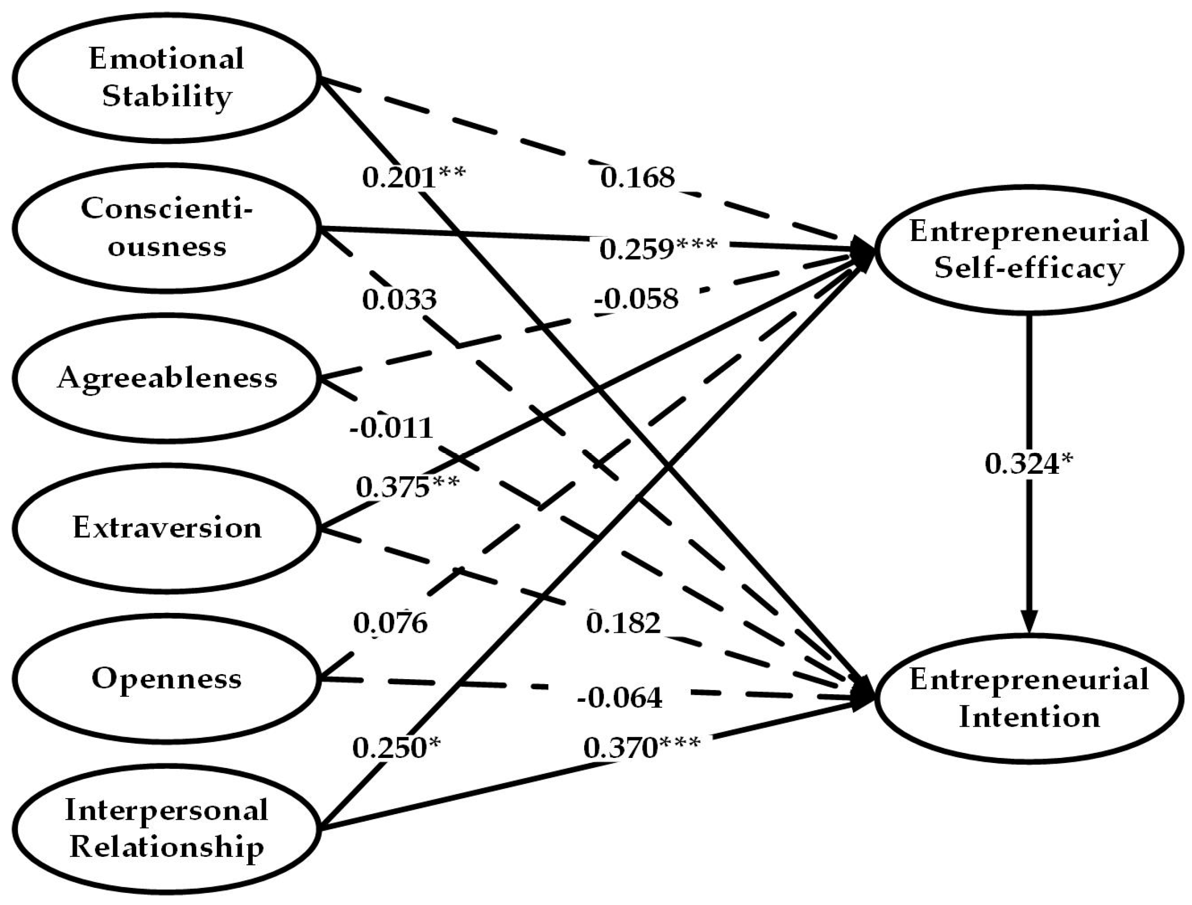 Sustainability 09 01649 g002