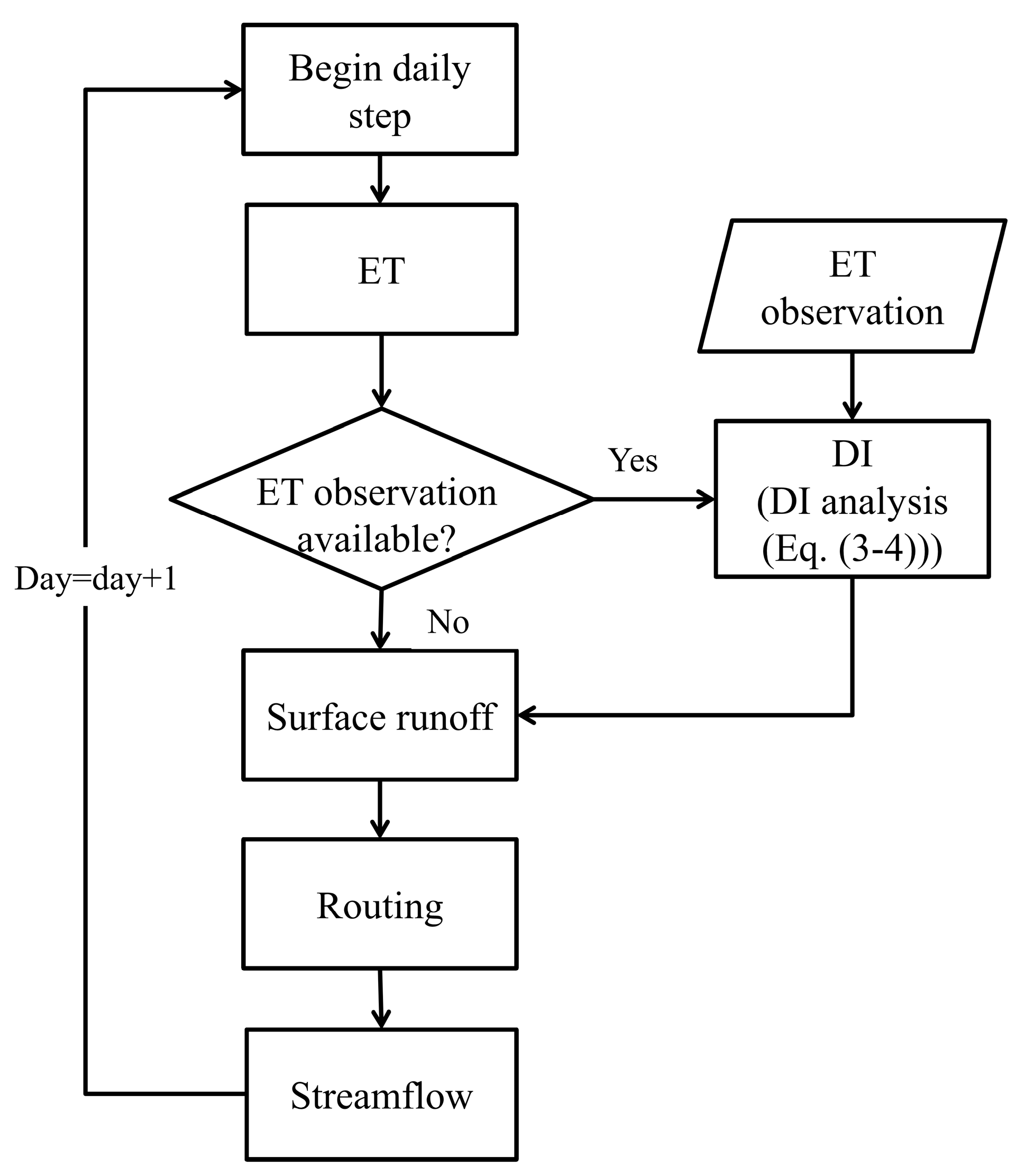 Sustainability 09 01658 g001