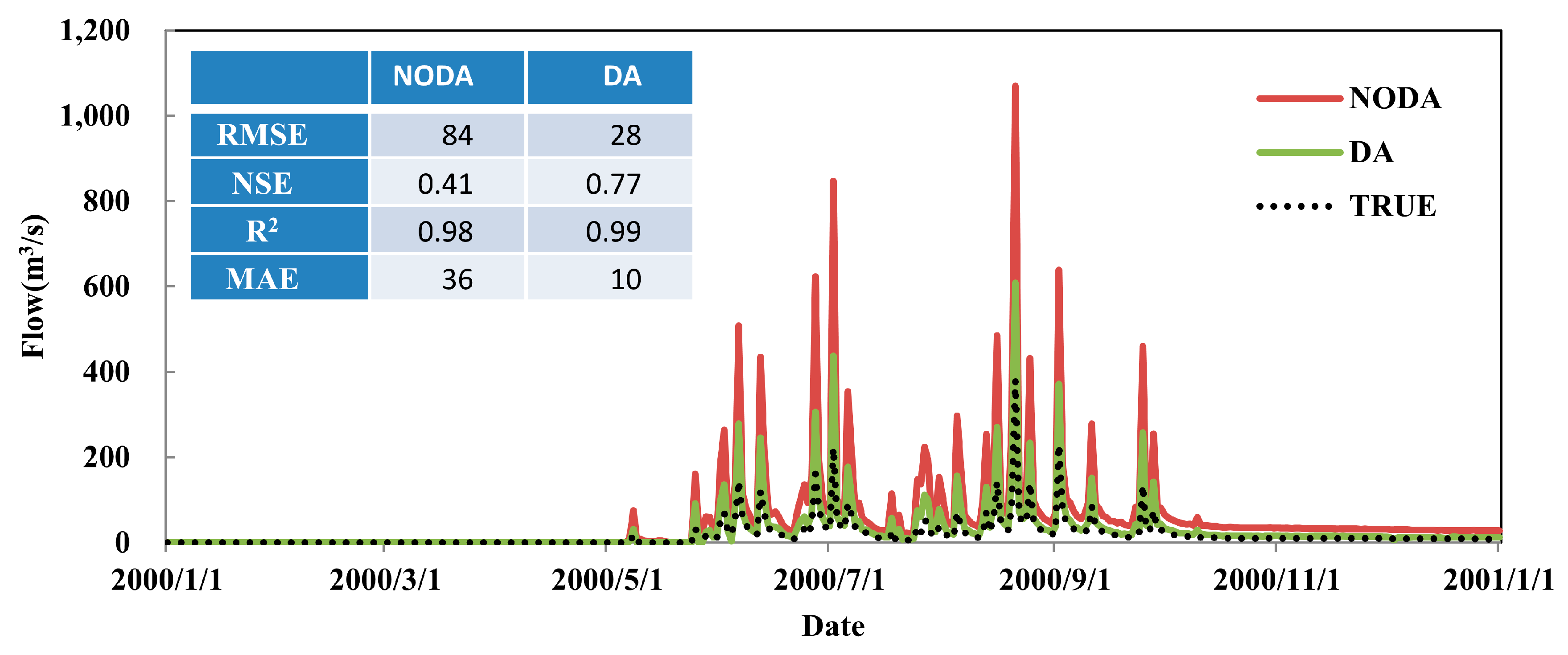 Sustainability 09 01658 g006