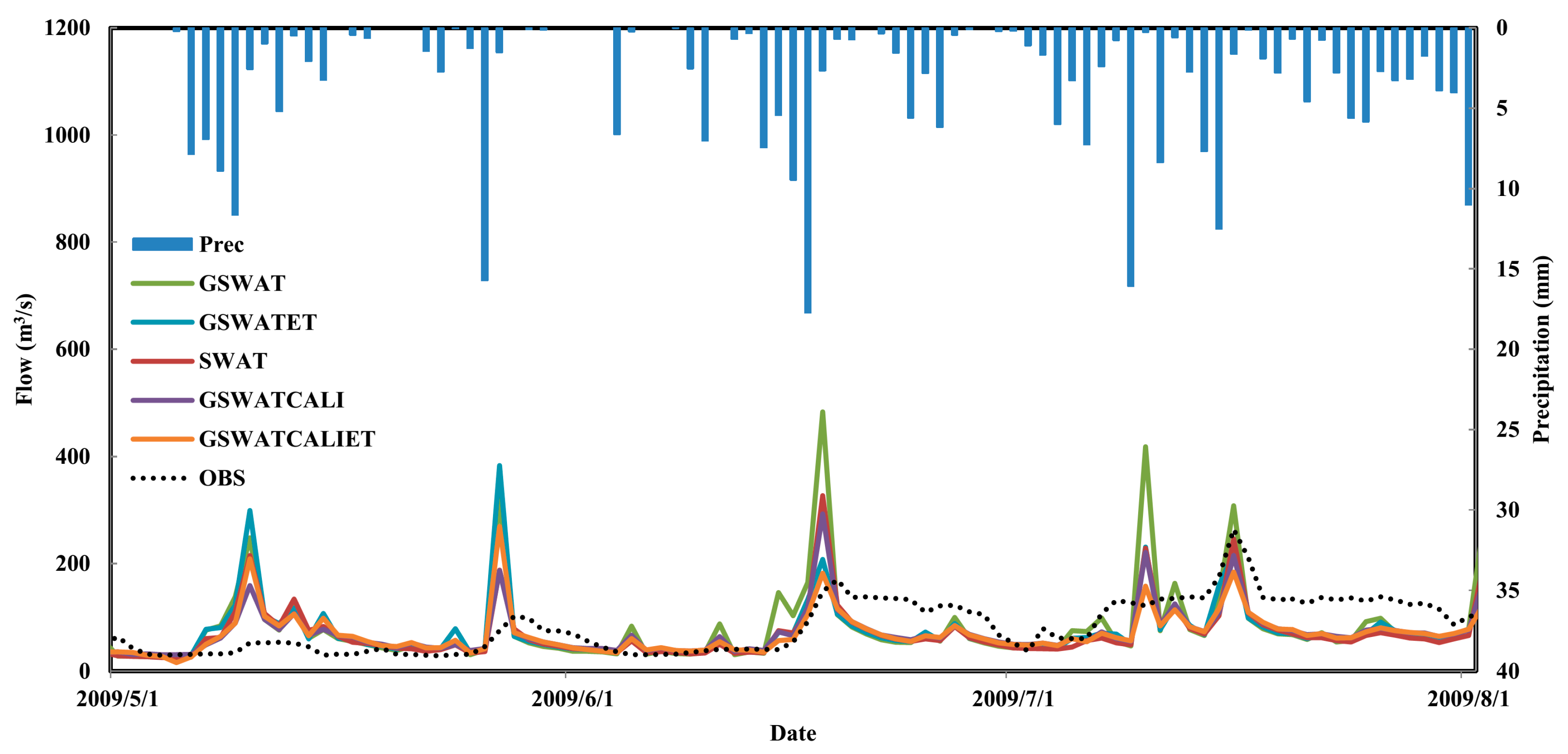 Sustainability 09 01658 g009