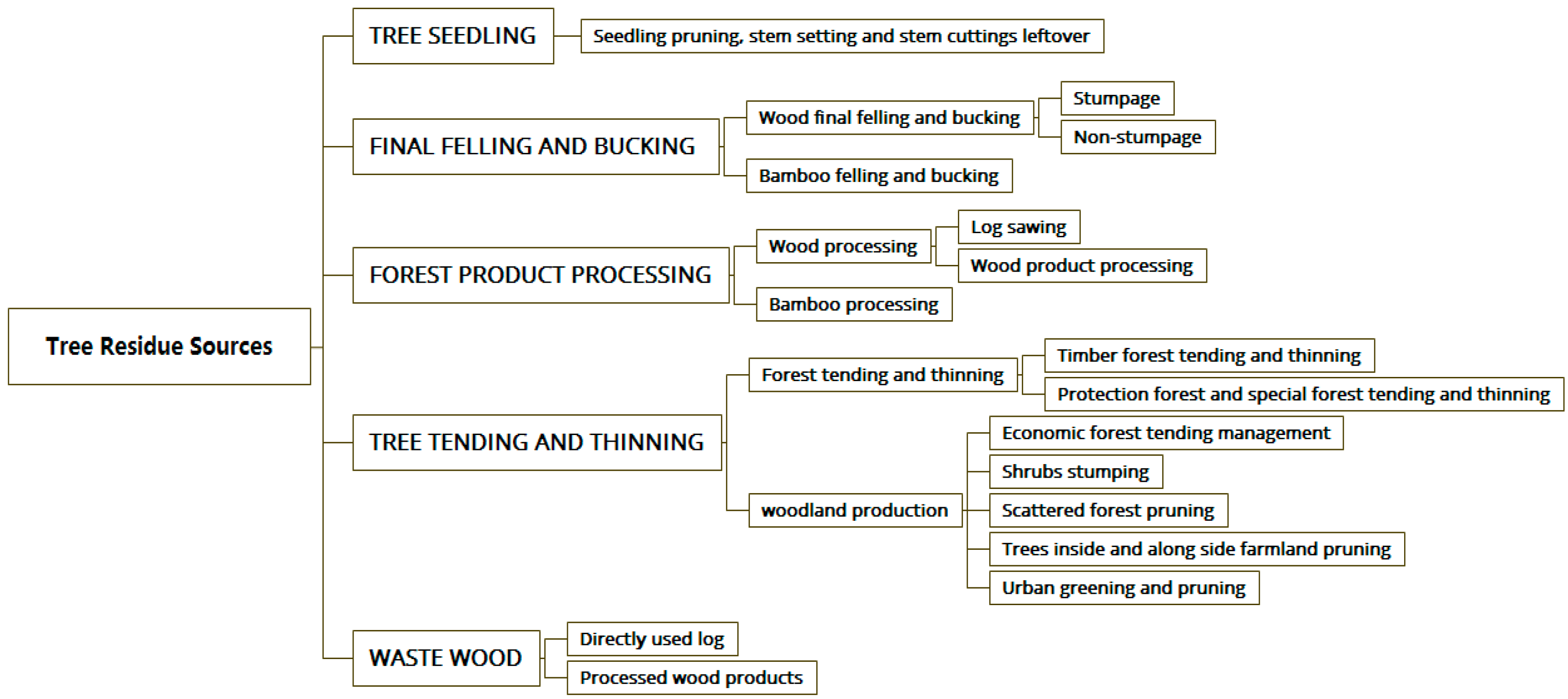 Sustainability 09 01659 g001