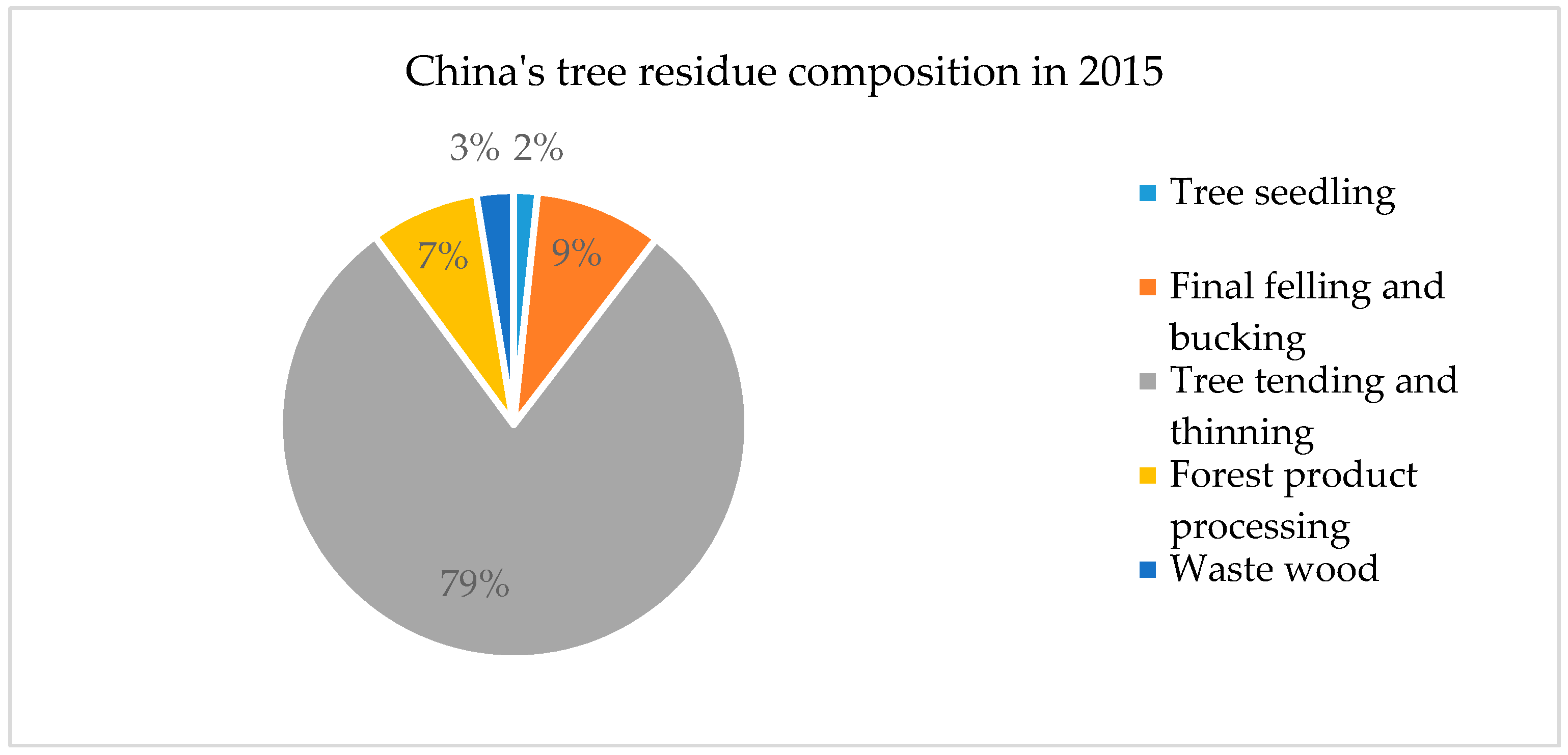 Sustainability 09 01659 g002