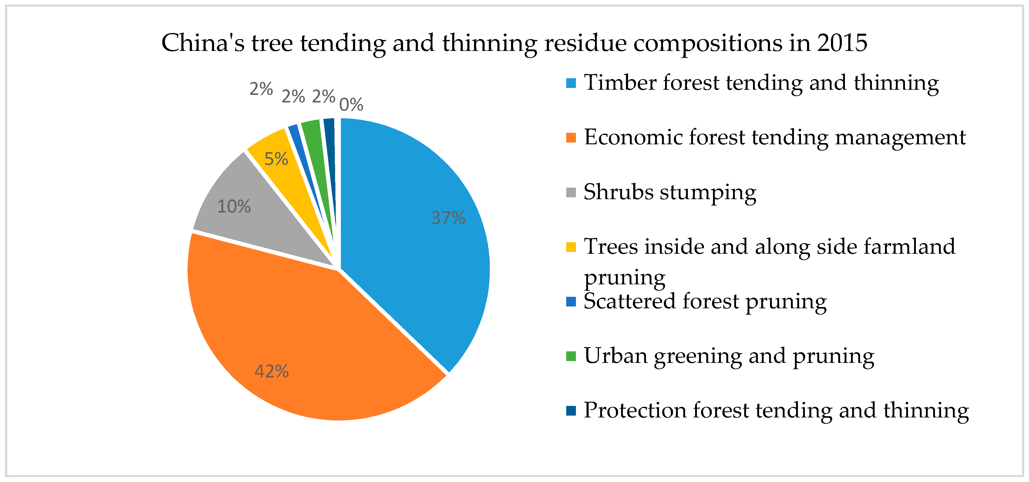 Sustainability 09 01659 g003
