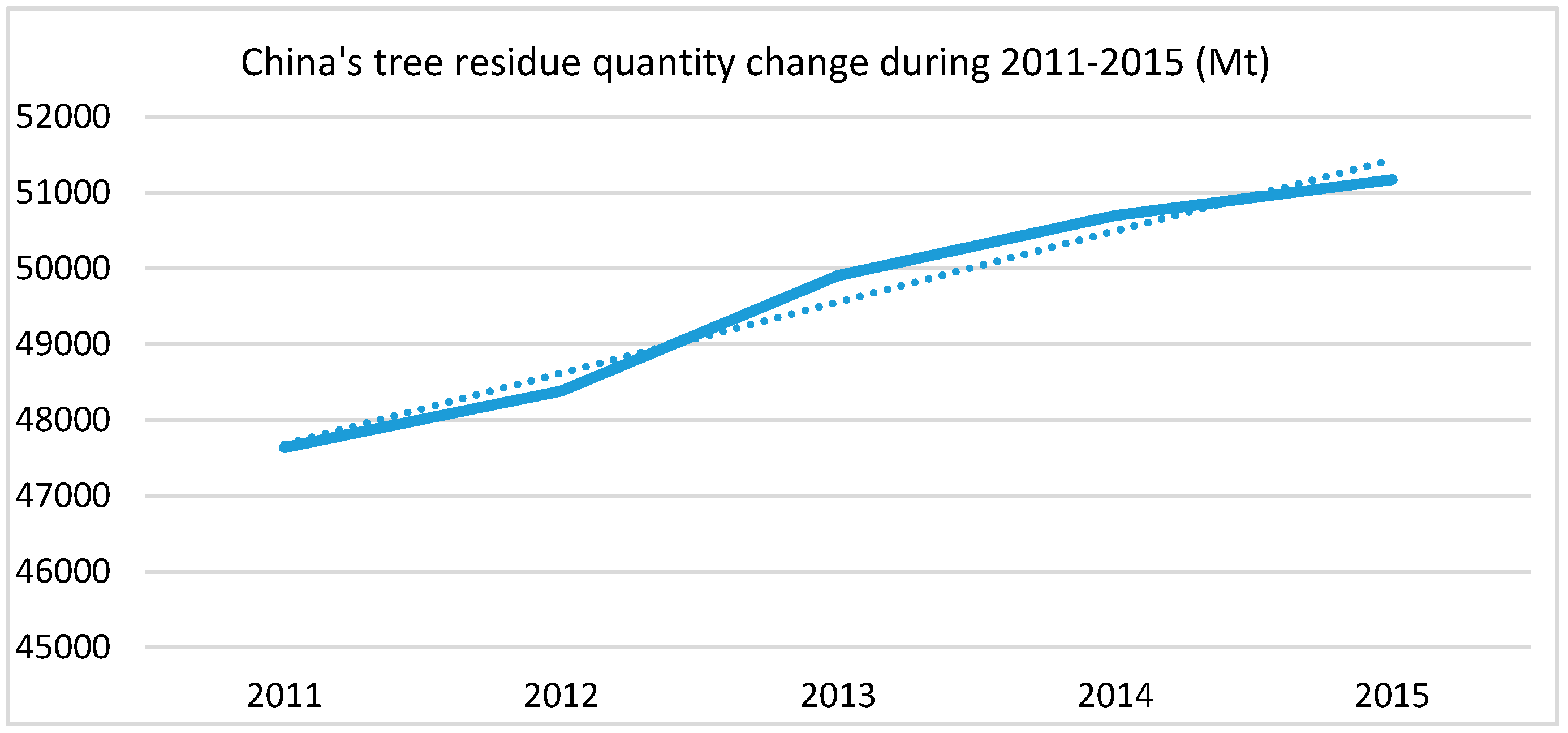 Sustainability 09 01659 g004