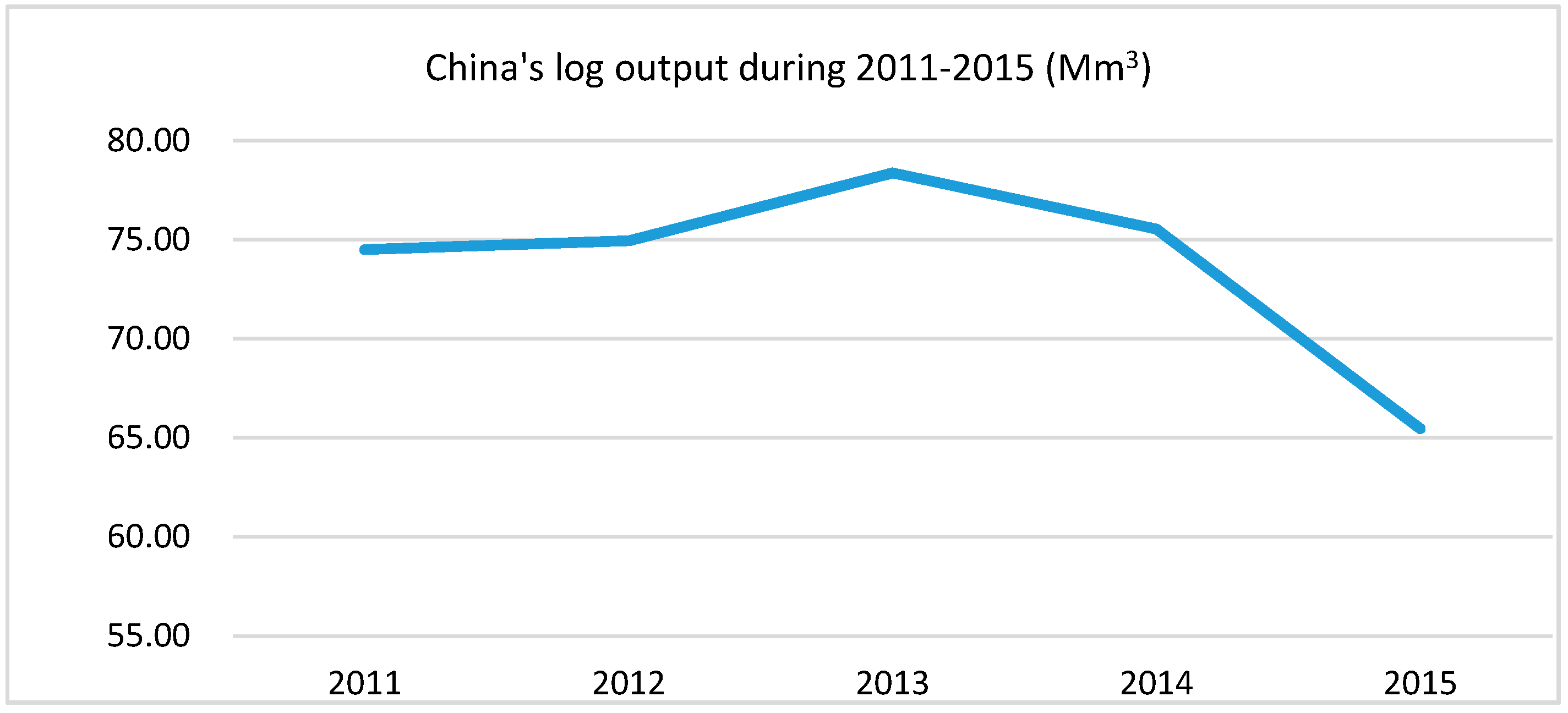 Sustainability 09 01659 g005