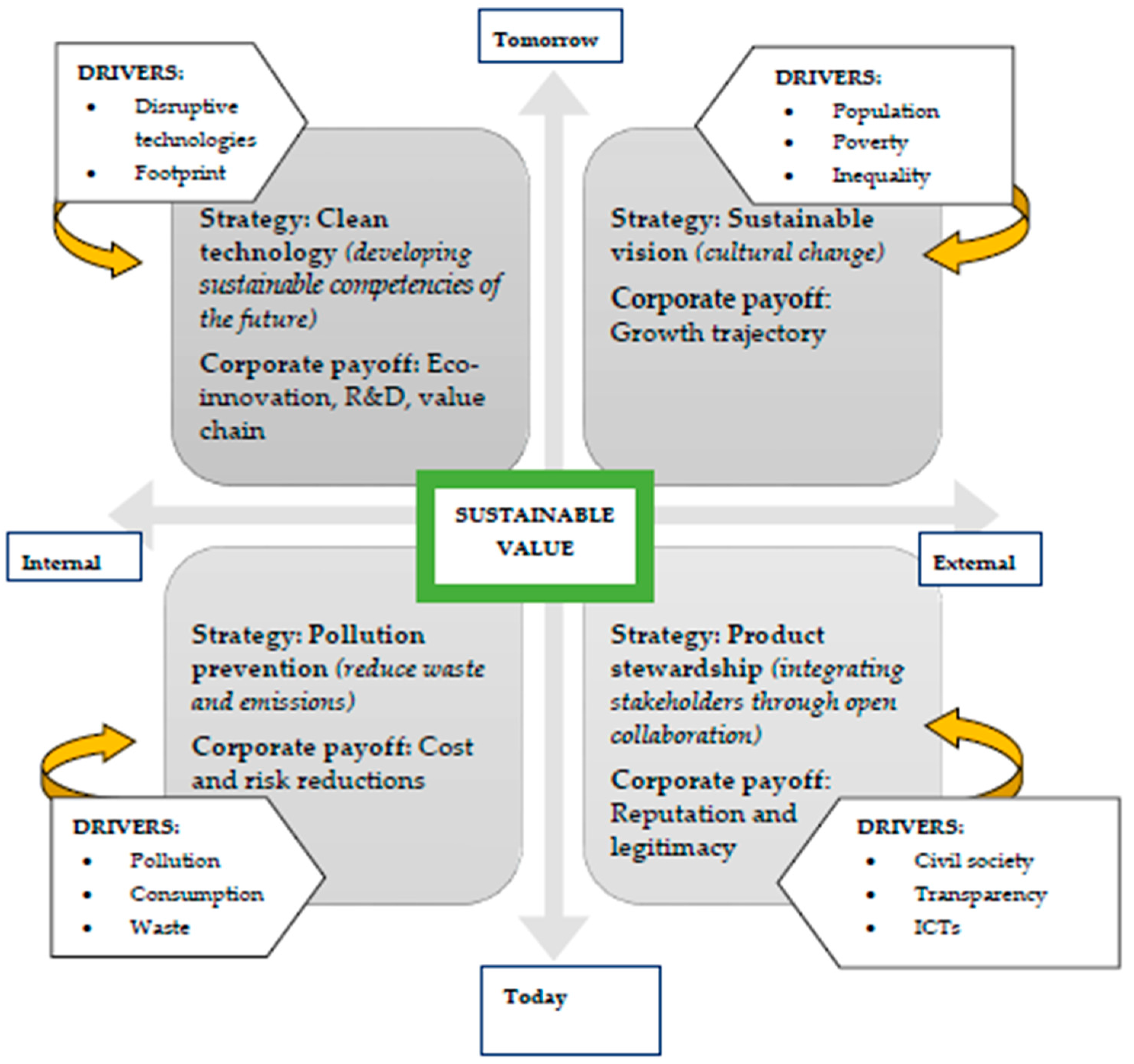 Sustainability 09 01663 g002