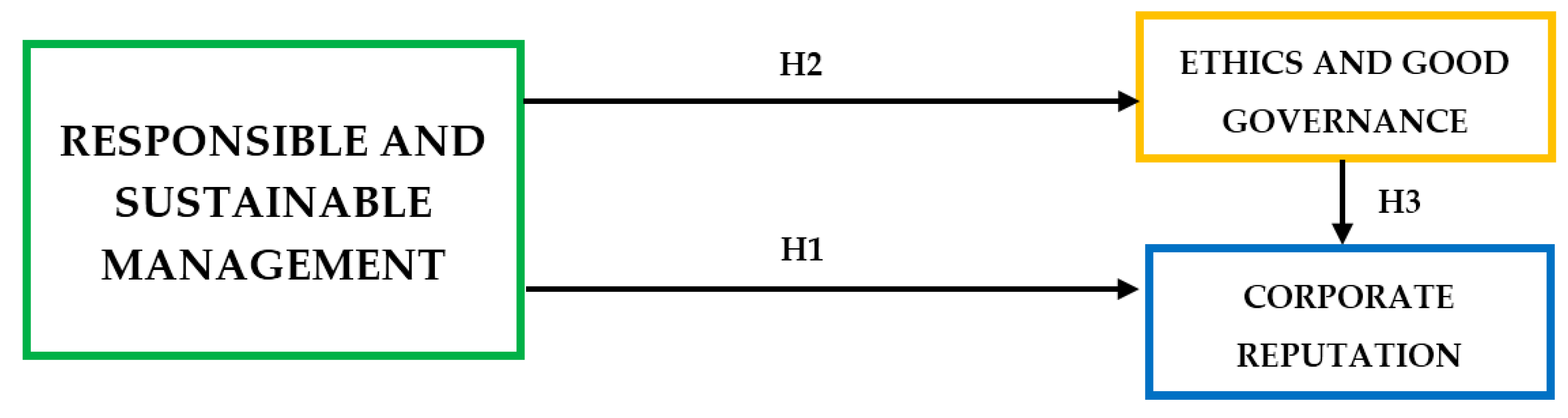 Sustainability 09 01663 g003